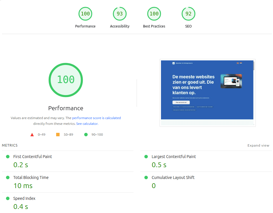 Google Lighthouse Performance Scores